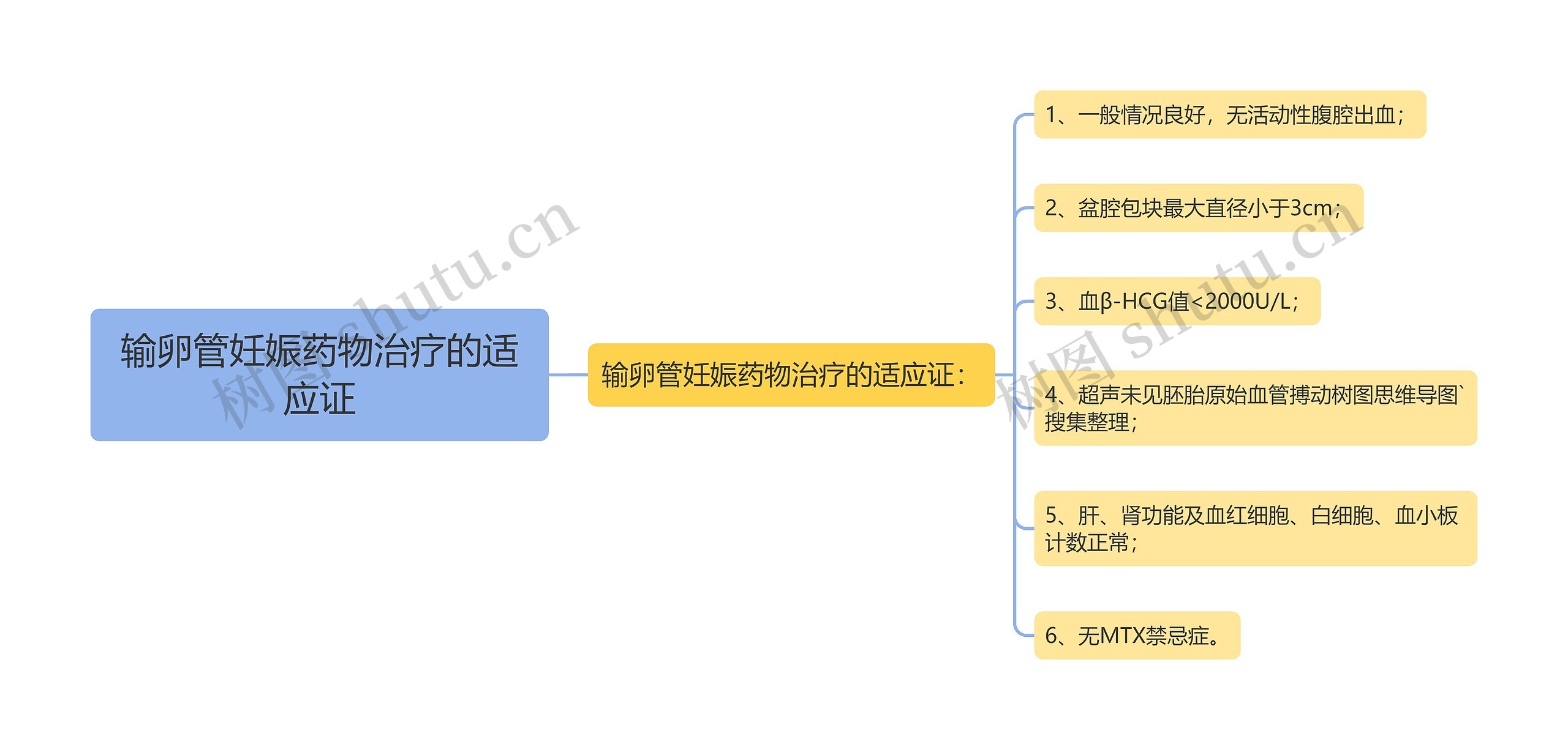 输卵管妊娠药物治疗的适应证