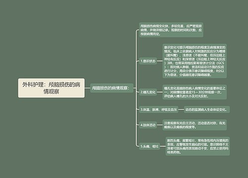 外科护理：颅脑损伤的病情观察