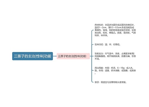 三萘子的主治|性味|功能