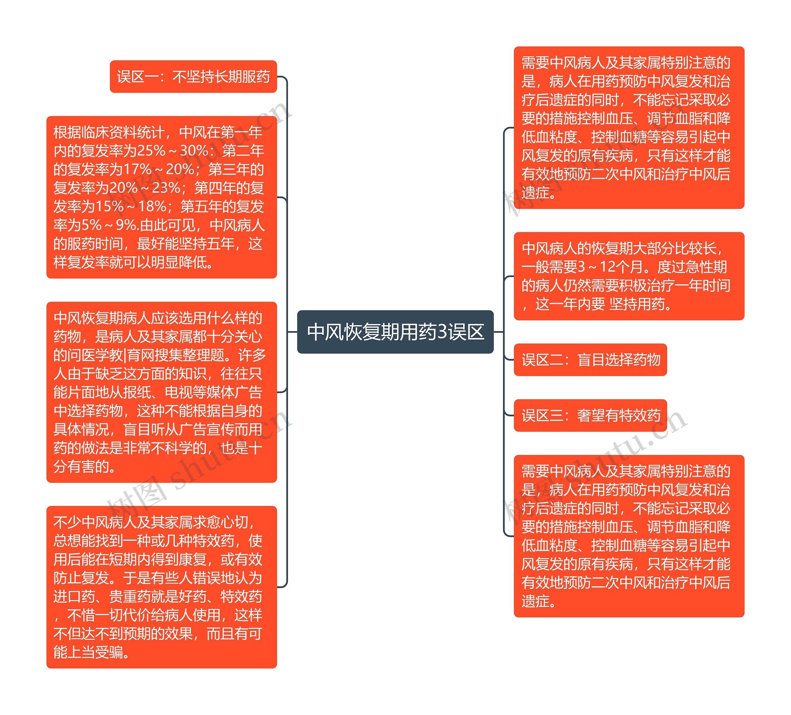 中风恢复期用药3误区