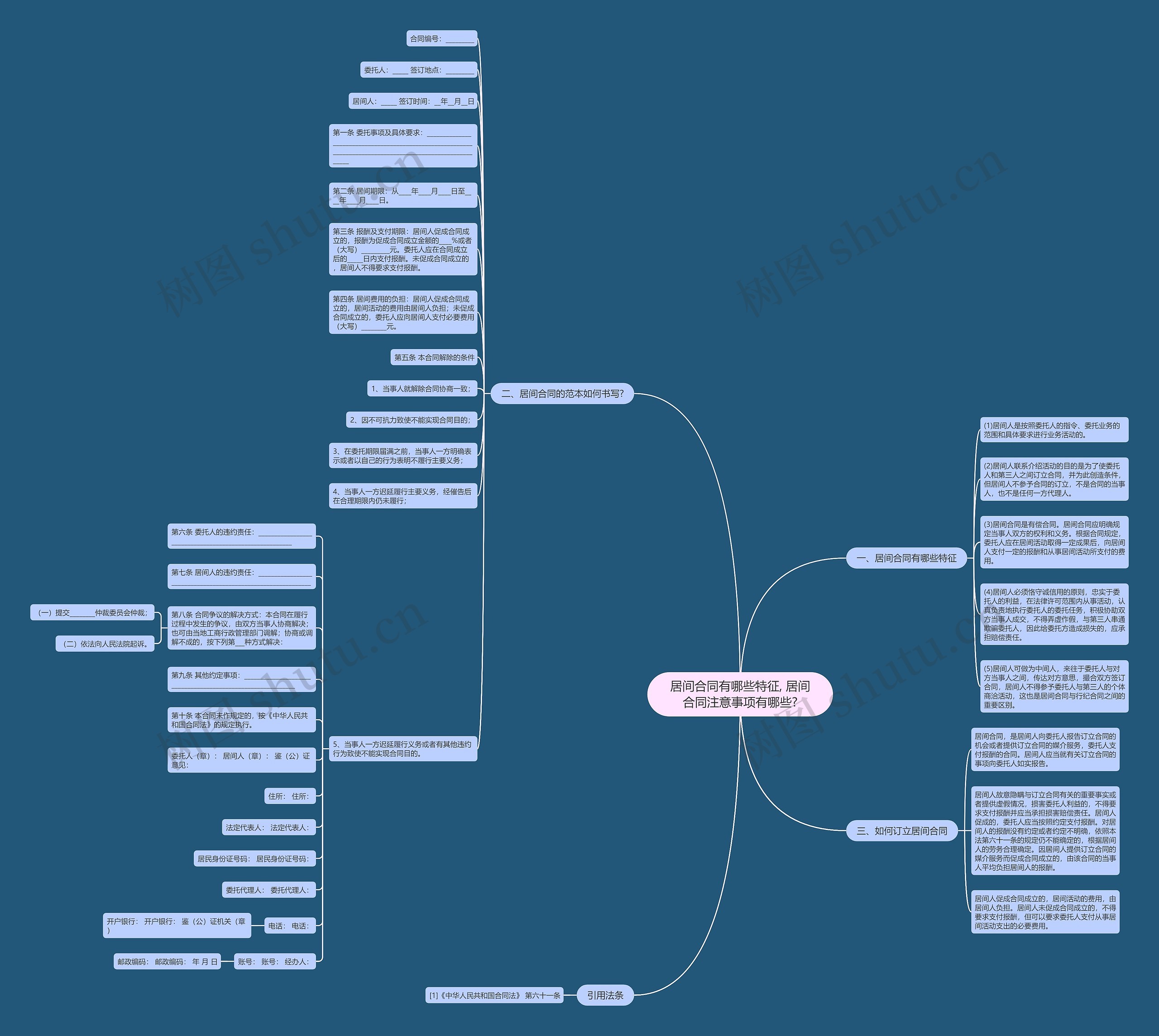 居间合同有哪些特征, 居间合同注意事项有哪些?思维导图