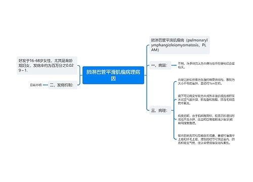 肺淋巴管平滑肌瘤病理病因