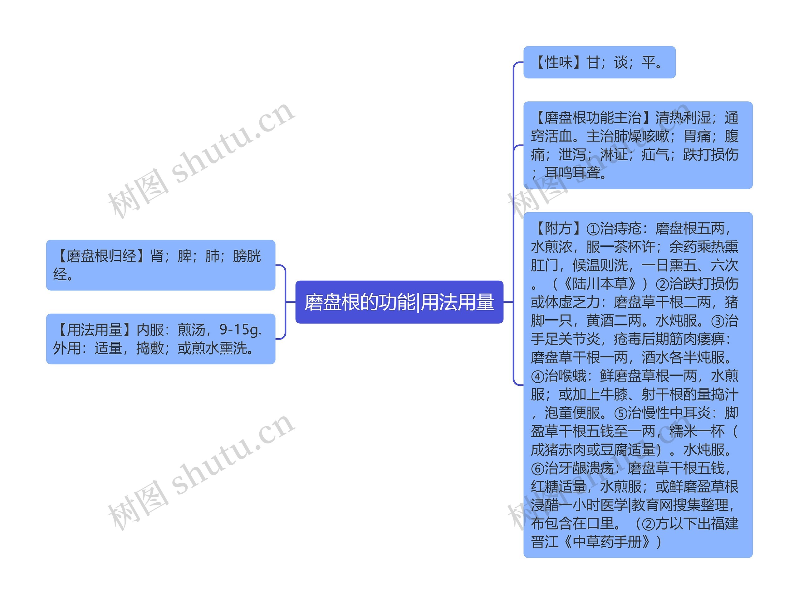 磨盘根的功能|用法用量