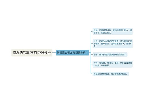 脐湿的治法|方药|证候分析