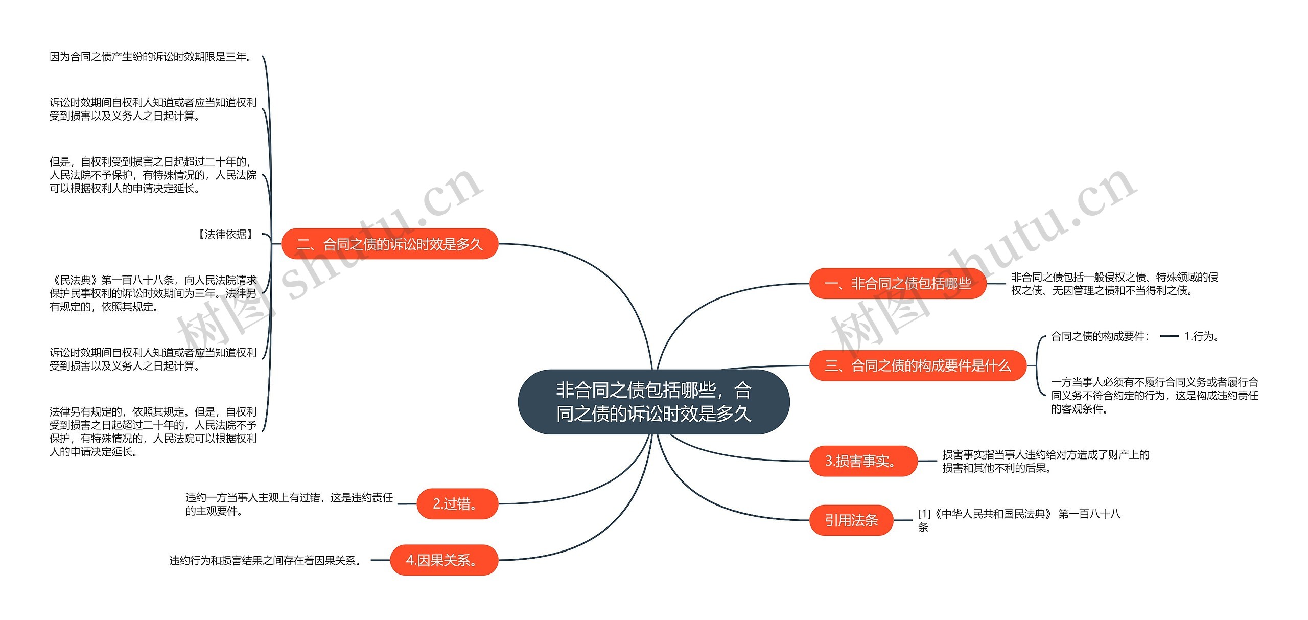 非合同之债包括哪些,合同之债的诉讼时效是多久 非合同之债包括哪些,合同之债的诉讼时效是多久