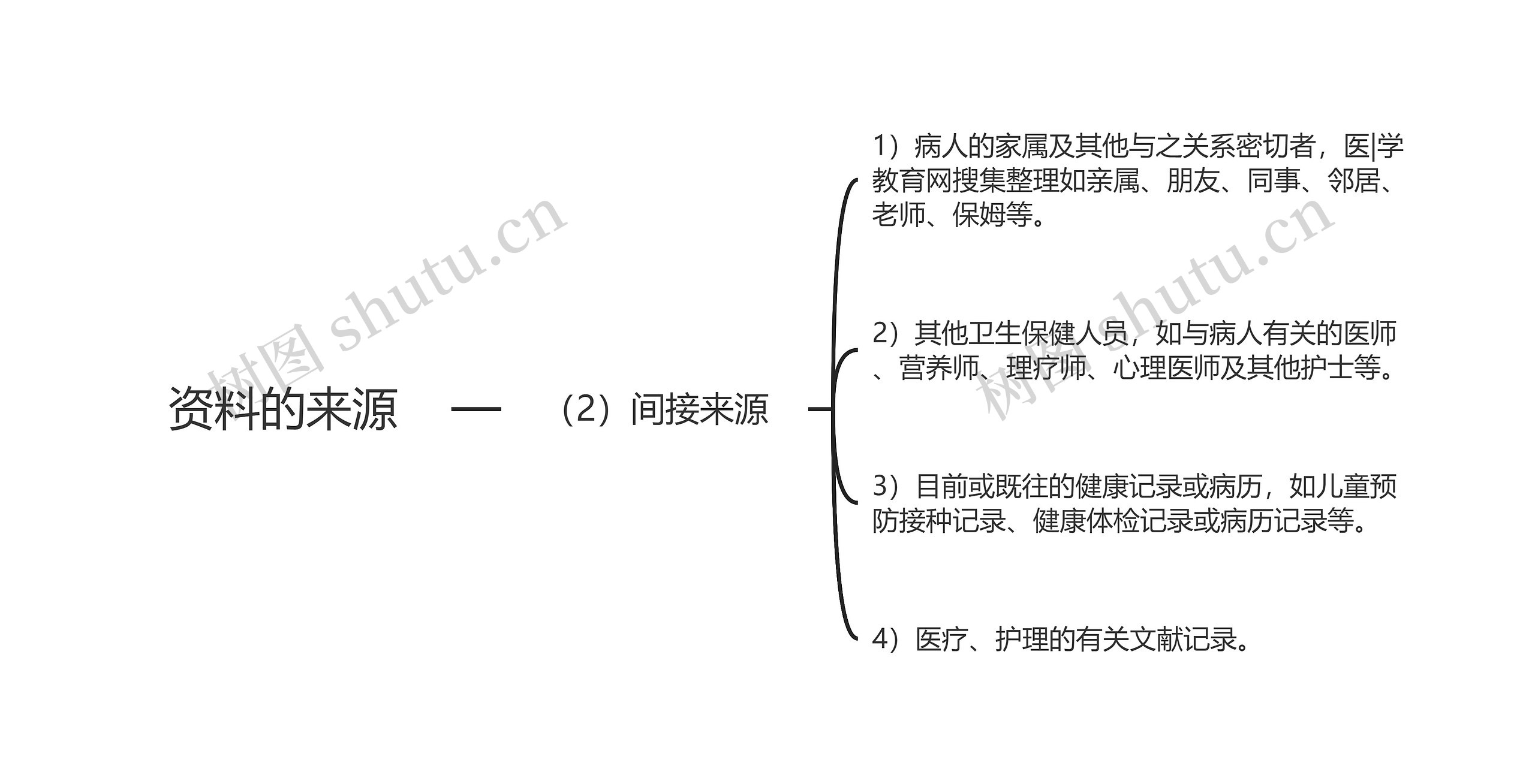资料的来源 资料的来源