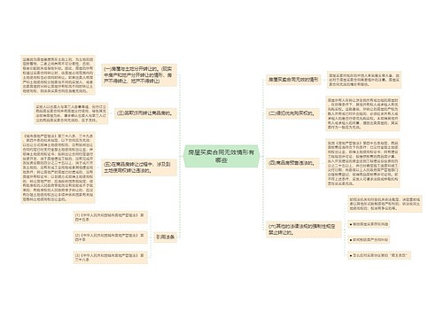 房屋买卖合同无效情形有哪些