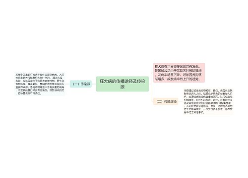 狂犬病的传播途径及传染源