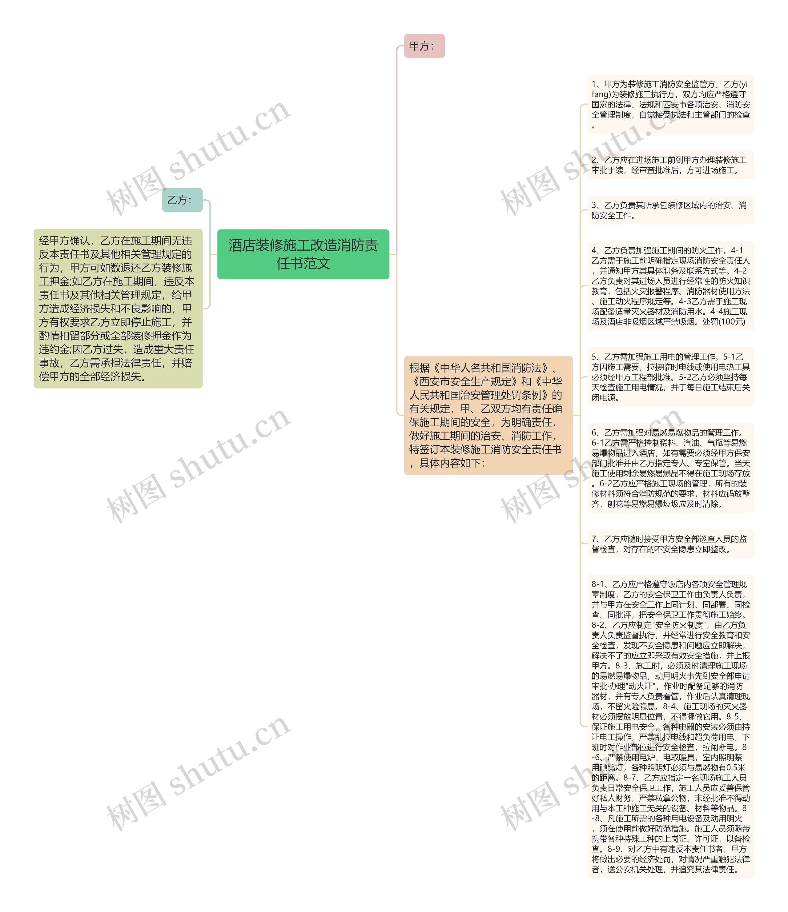 酒店装修施工改造消防责任书范文