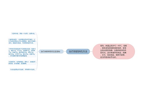 治疗肺脓肿的方法