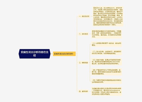 紫癜性肾炎诊断有哪些流程