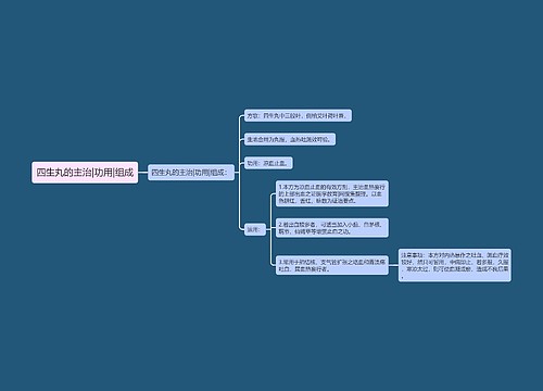 四生丸的主治|功用|组成
