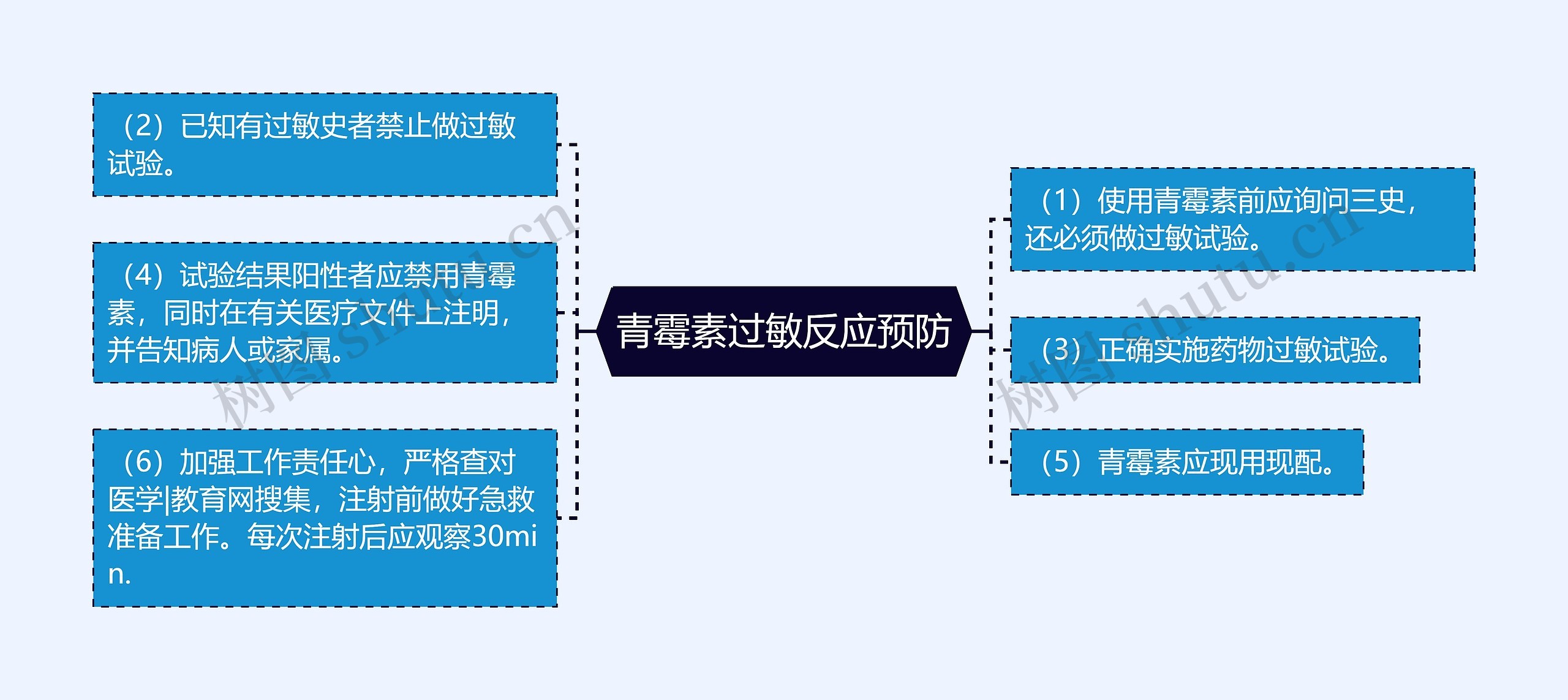 青霉素过敏反应预防