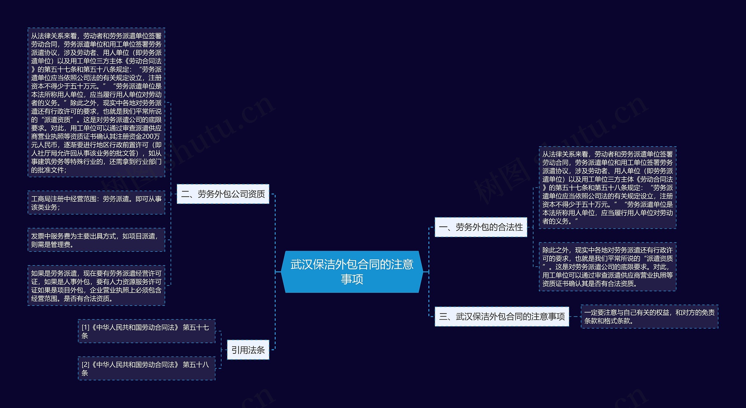 武汉保洁外包合同的注意事项思维导图