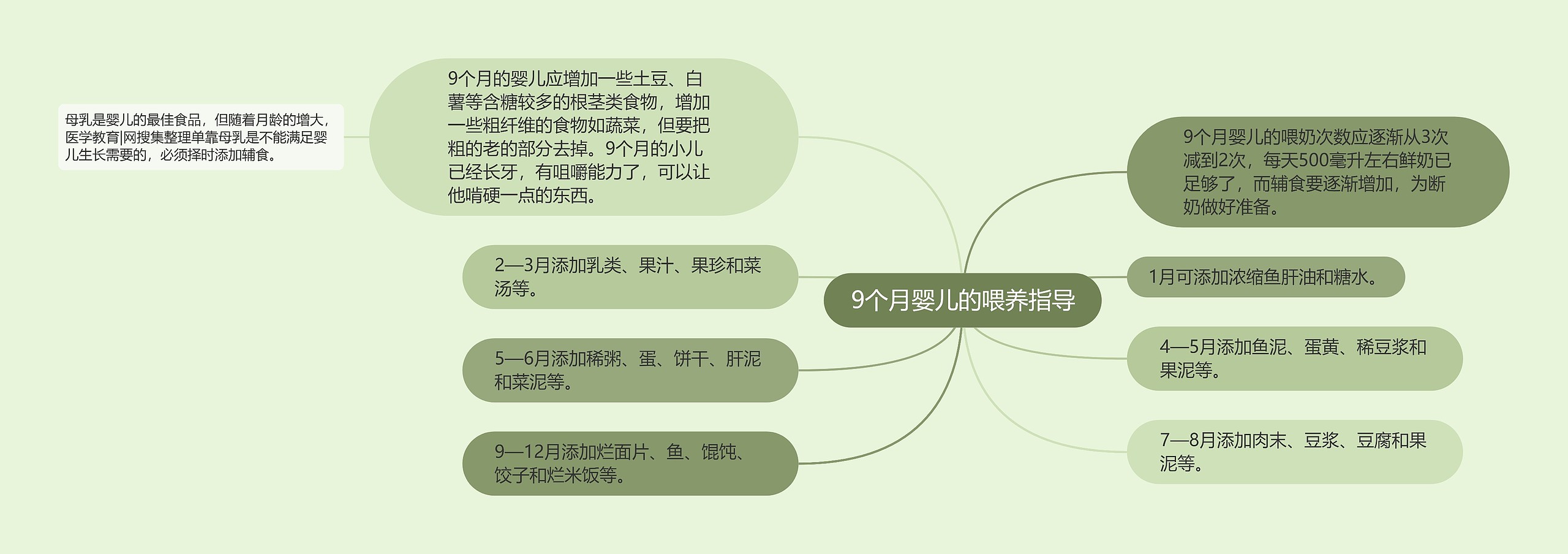 9个月婴儿的喂养指导 9个月婴儿的喂养指导