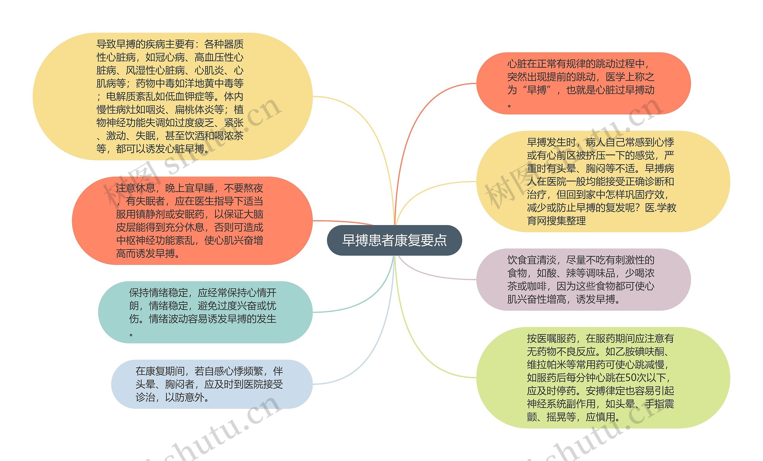 早搏患者康复要点