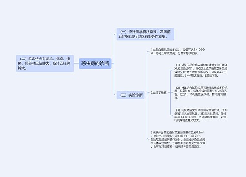 恙虫病的诊断