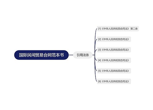 国际民间贸易合同范本书