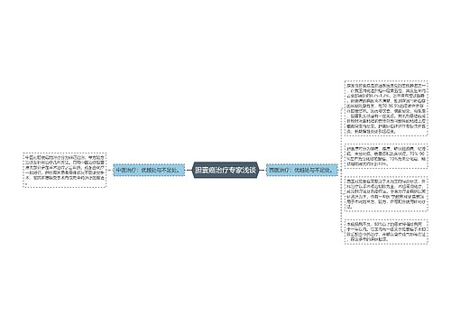 胆囊癌治疗专家浅谈