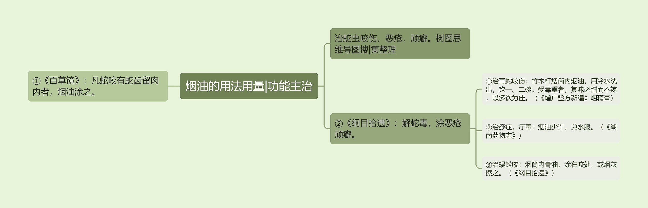 烟油的用法用量|功能主治