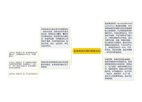 黏液表皮样癌的病理变化