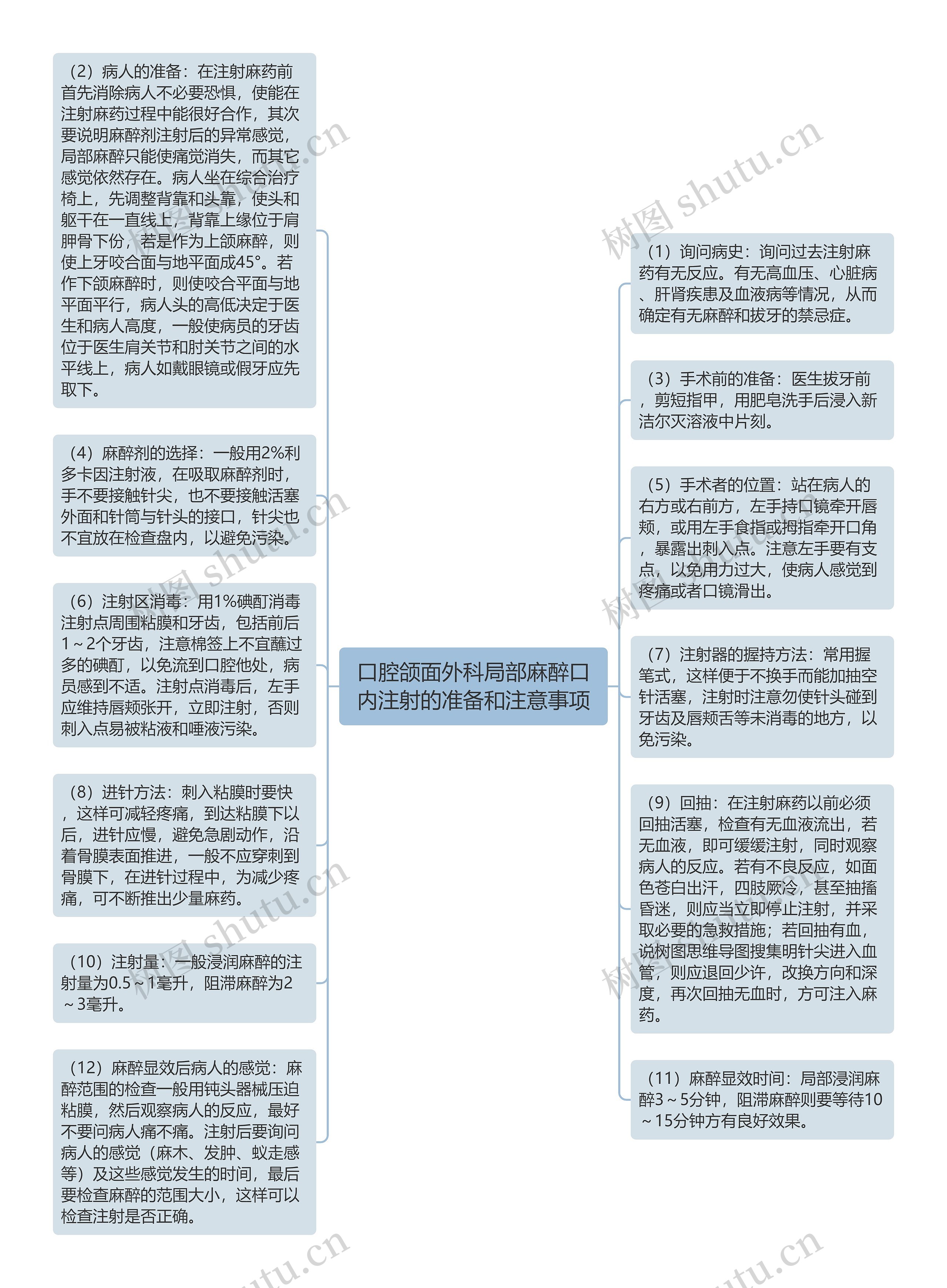 口腔颌面外科局部麻醉口内注射的准备和注意事项