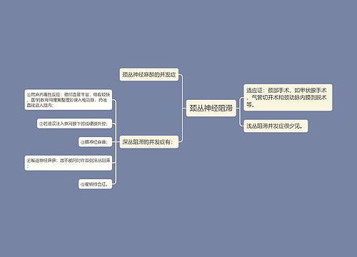 颈丛神经阻滞