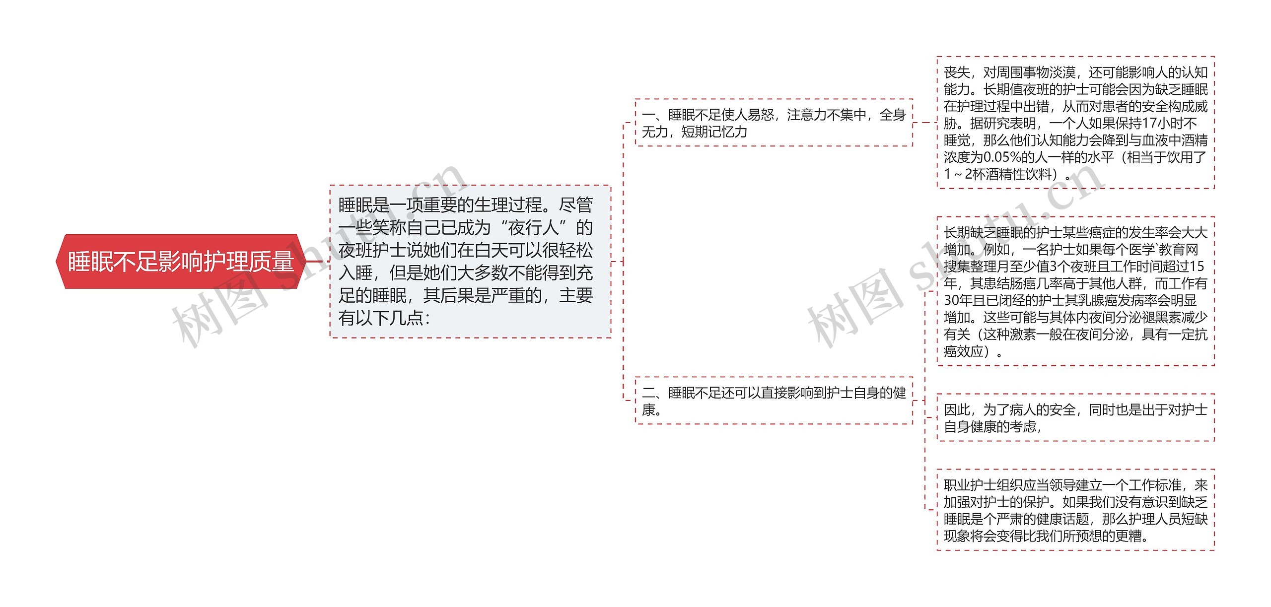 睡眠不足影响护理质量