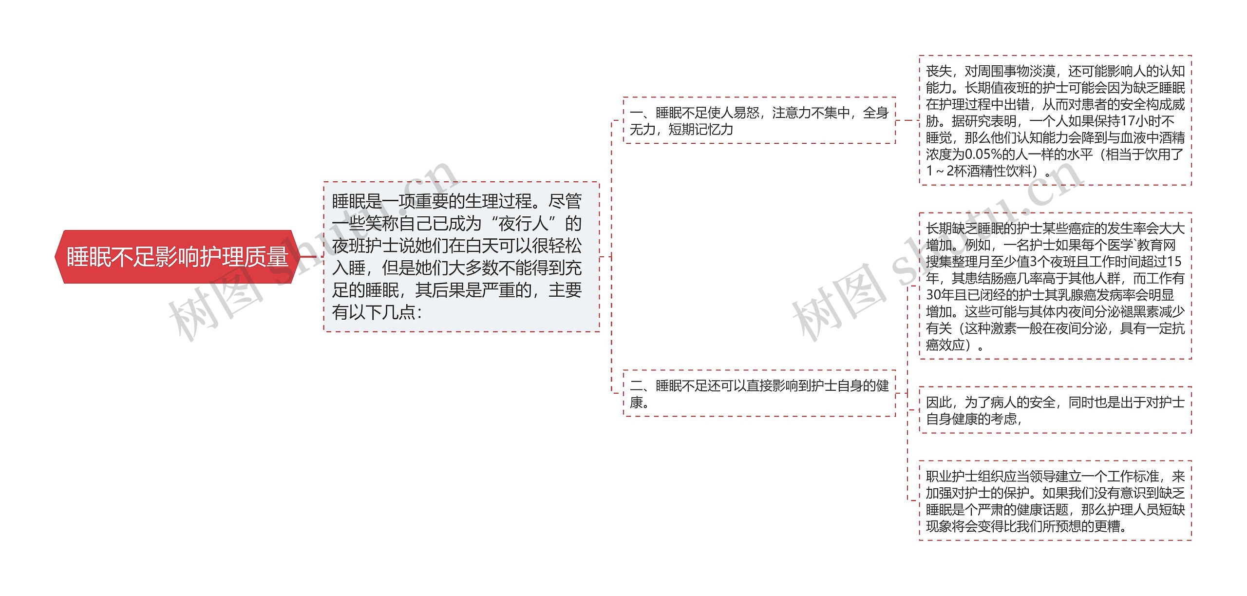 睡眠不足影响护理质量 睡眠不足影响护理质量
