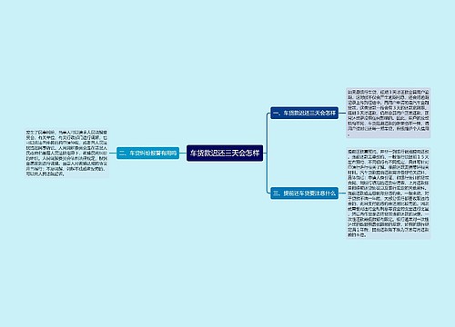 车货款迟还三天会怎样