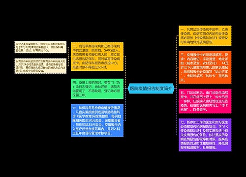 医院疫情报告制度简介