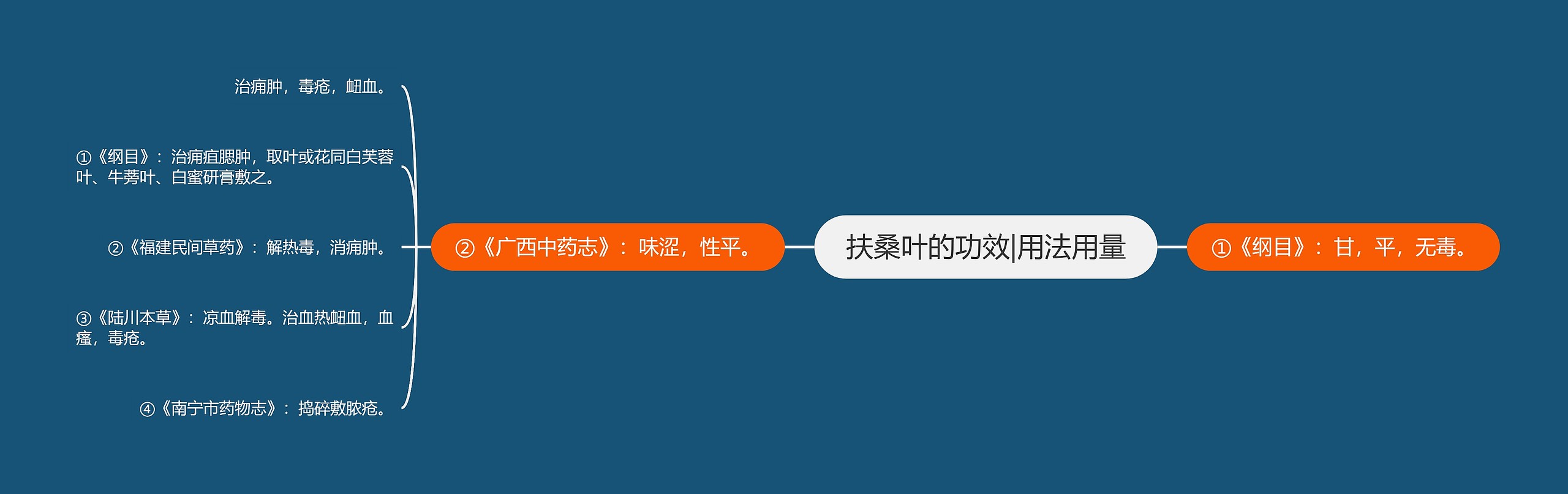 扶桑叶的功效|用法用量 扶桑叶的功效|用法用量