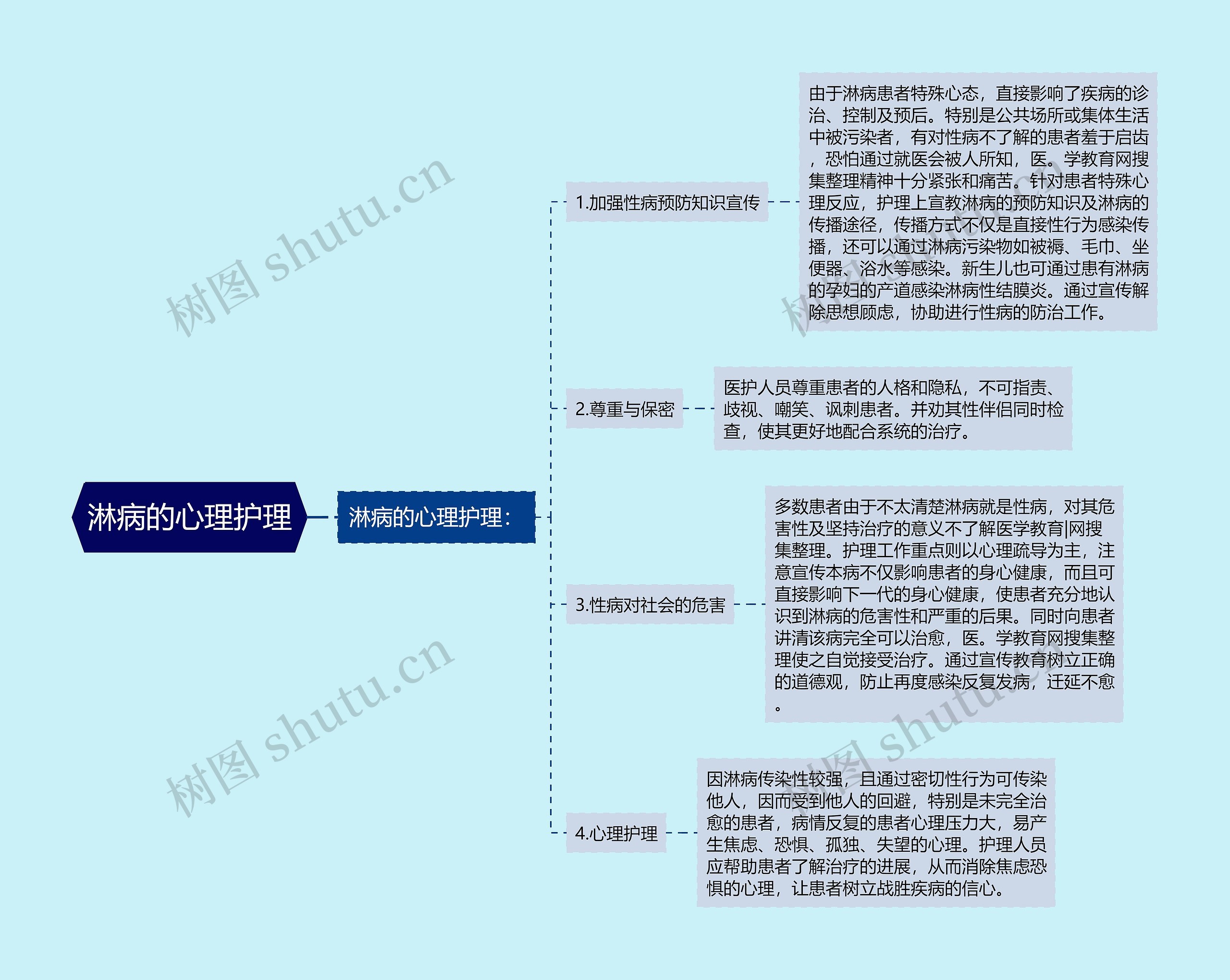 淋病的心理护理