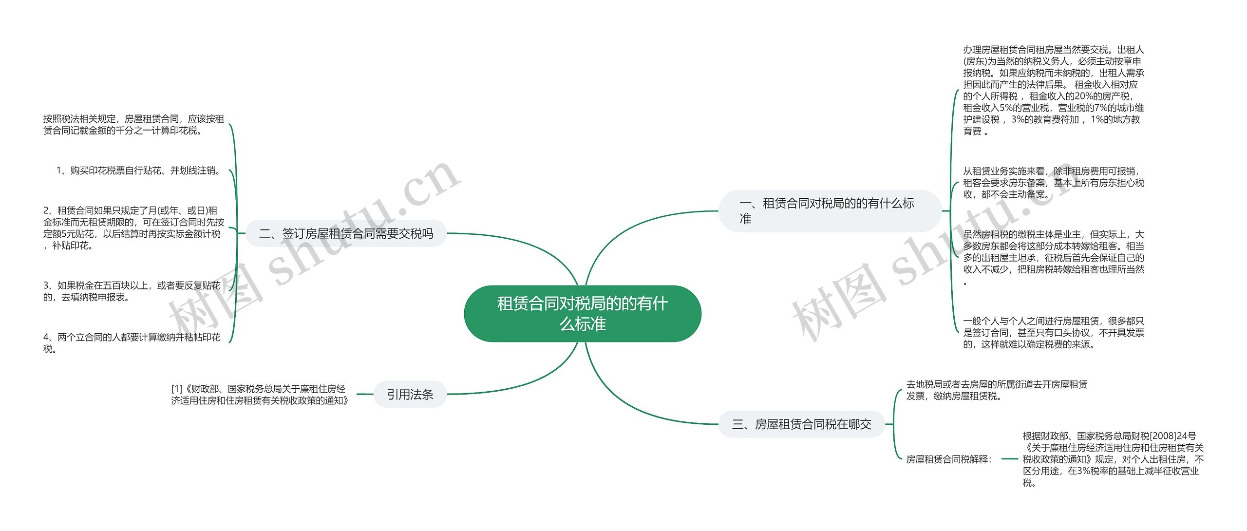 租赁合同对税局的的有什么标准思维导图