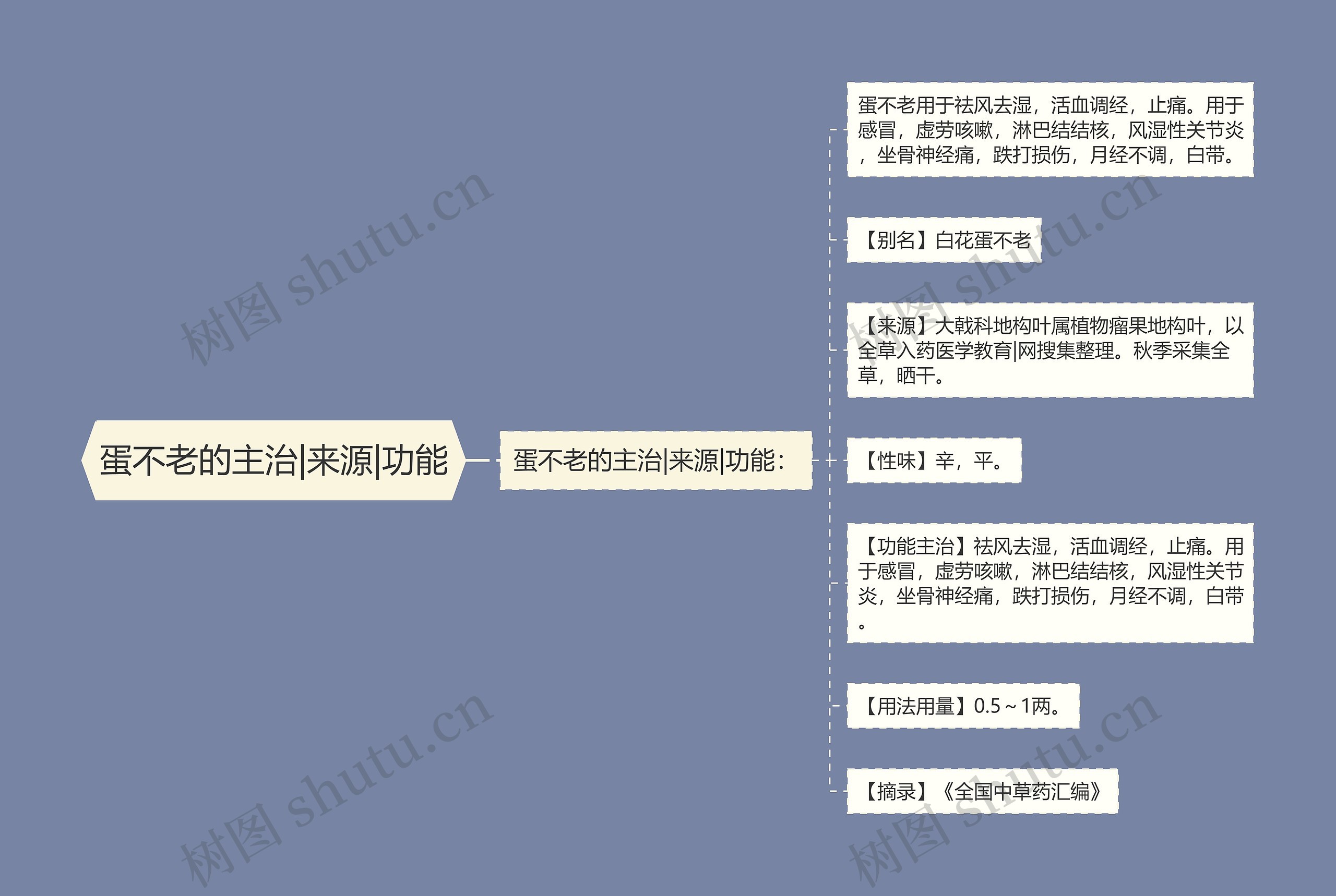 蛋不老的主治|来源|功能 蛋不老的主治|来源|功能