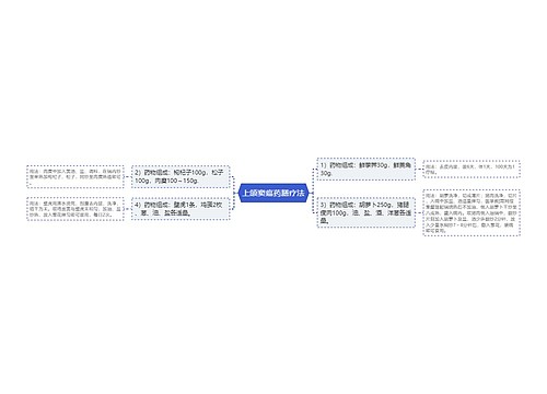 上颌窦癌药膳疗法