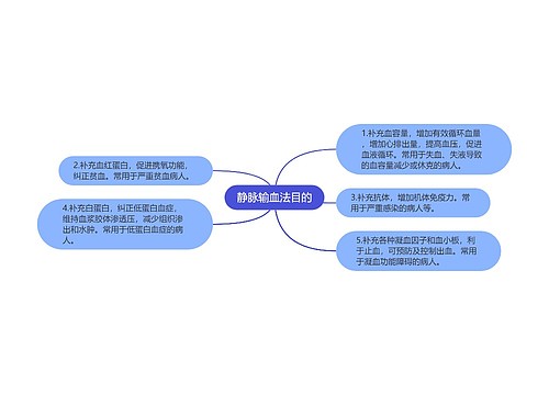 静脉输血法目的