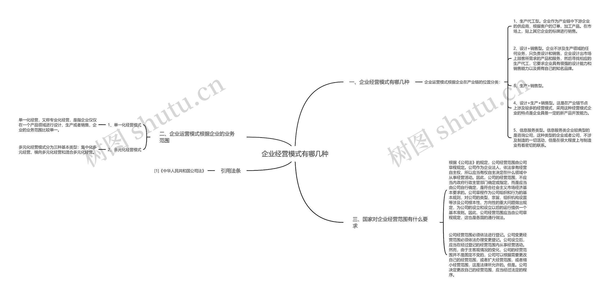 企业经营模式有哪几种