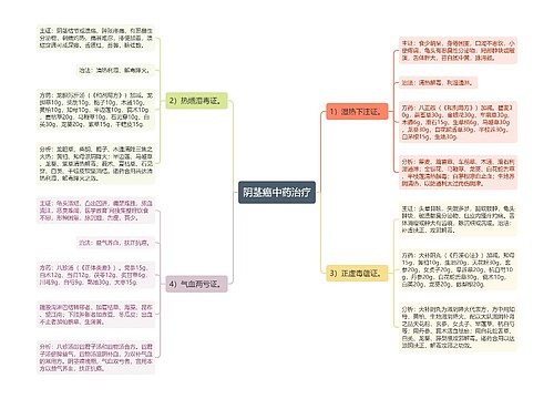 阴茎癌中药治疗