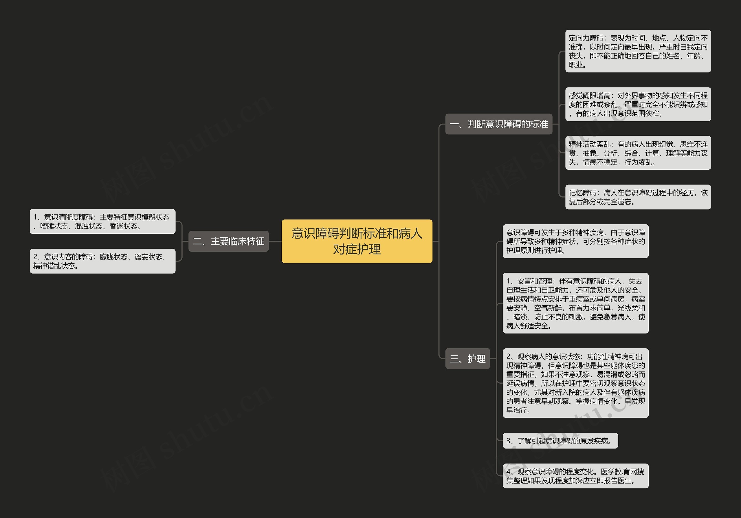 意识障碍判断标准和病人对症护理