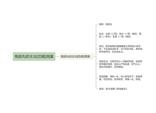 抱胆丸的主治|功能|用量