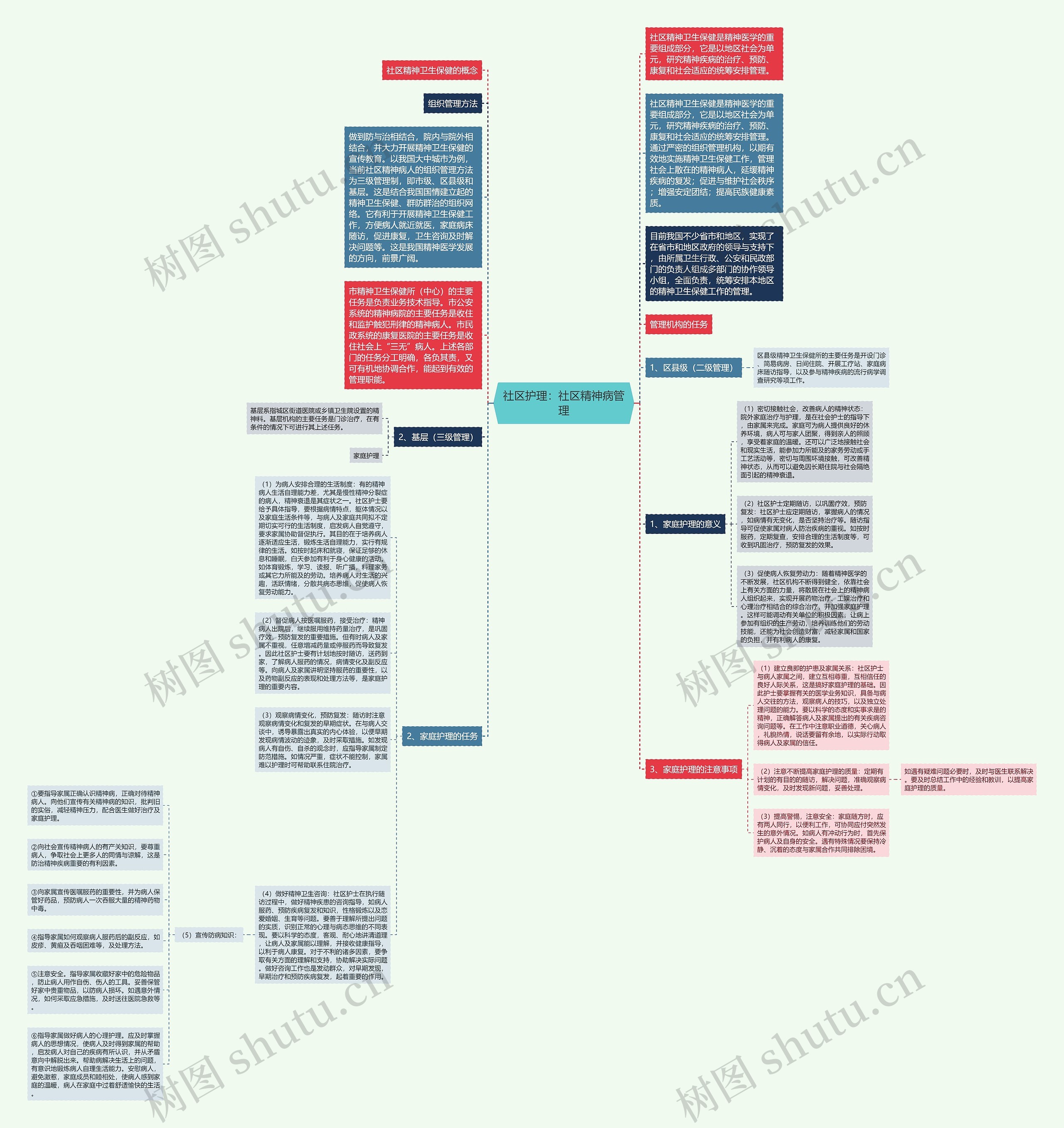 社区护理:社区精神病管理 社区护理:社区精神病管理