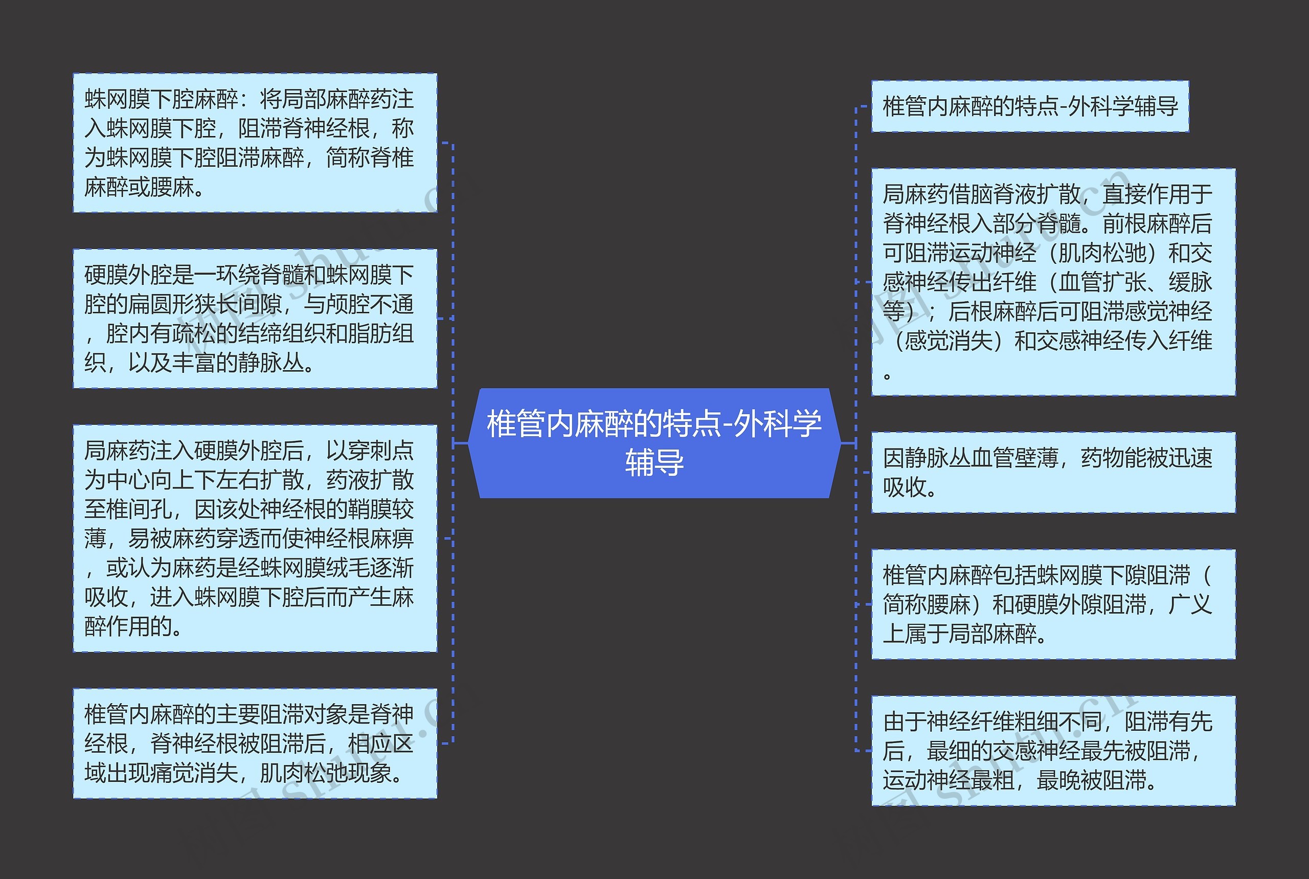 椎管内麻醉的特点-外科学辅导思维导图