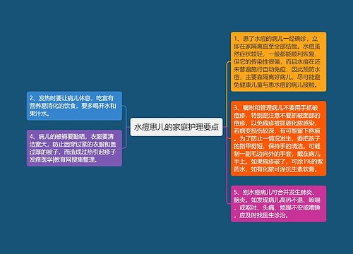 水痘患儿的家庭护理要点