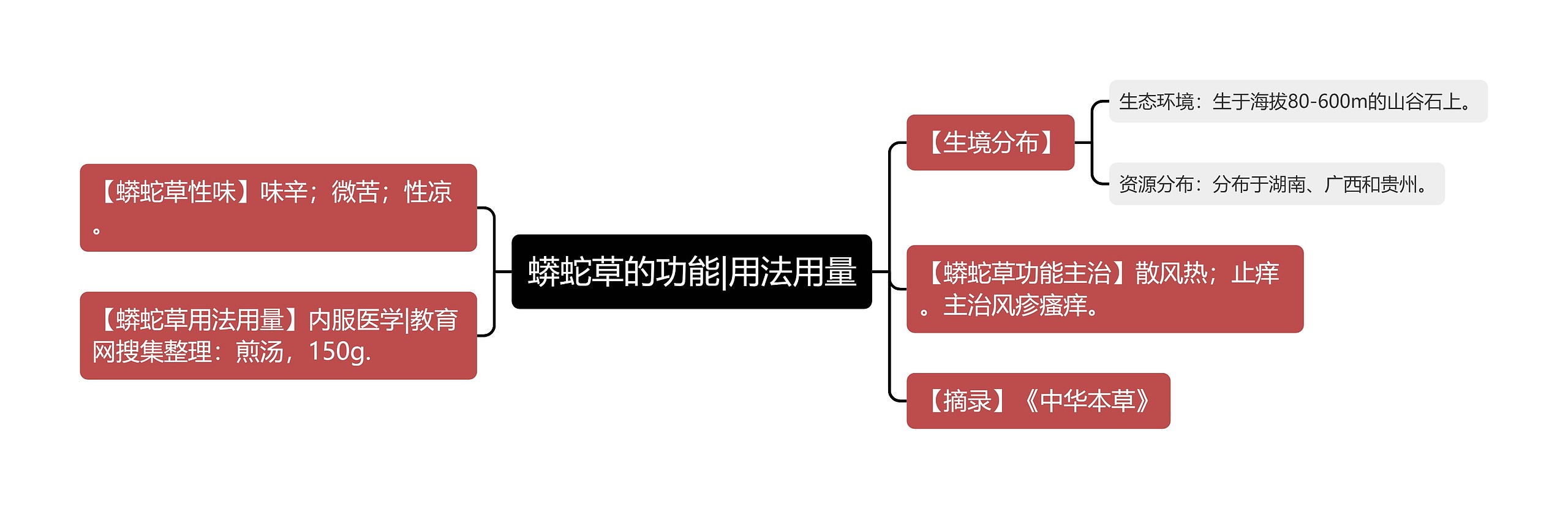 蟒蛇草的功能|用法用量思维导图