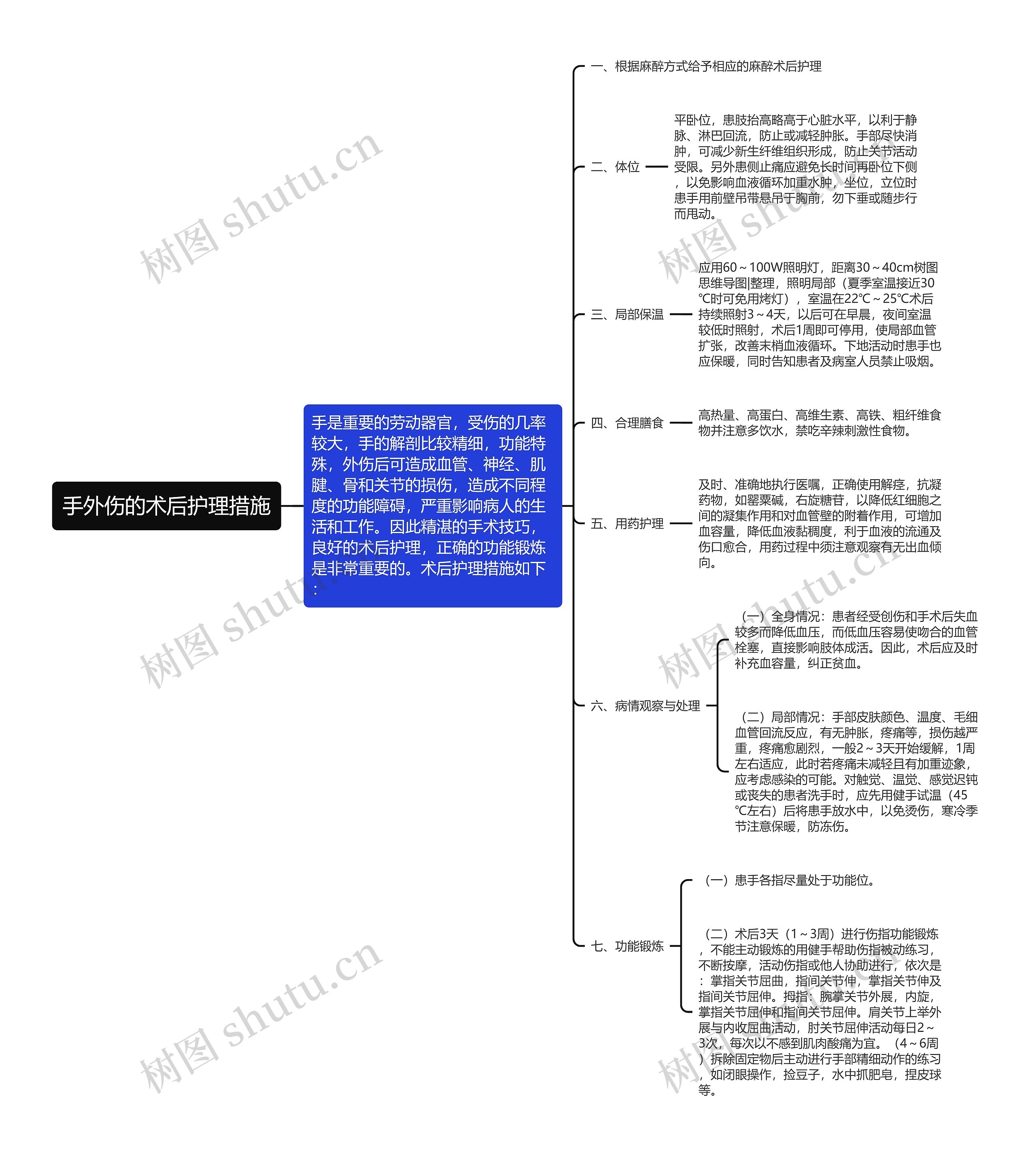 手外伤的术后护理措施