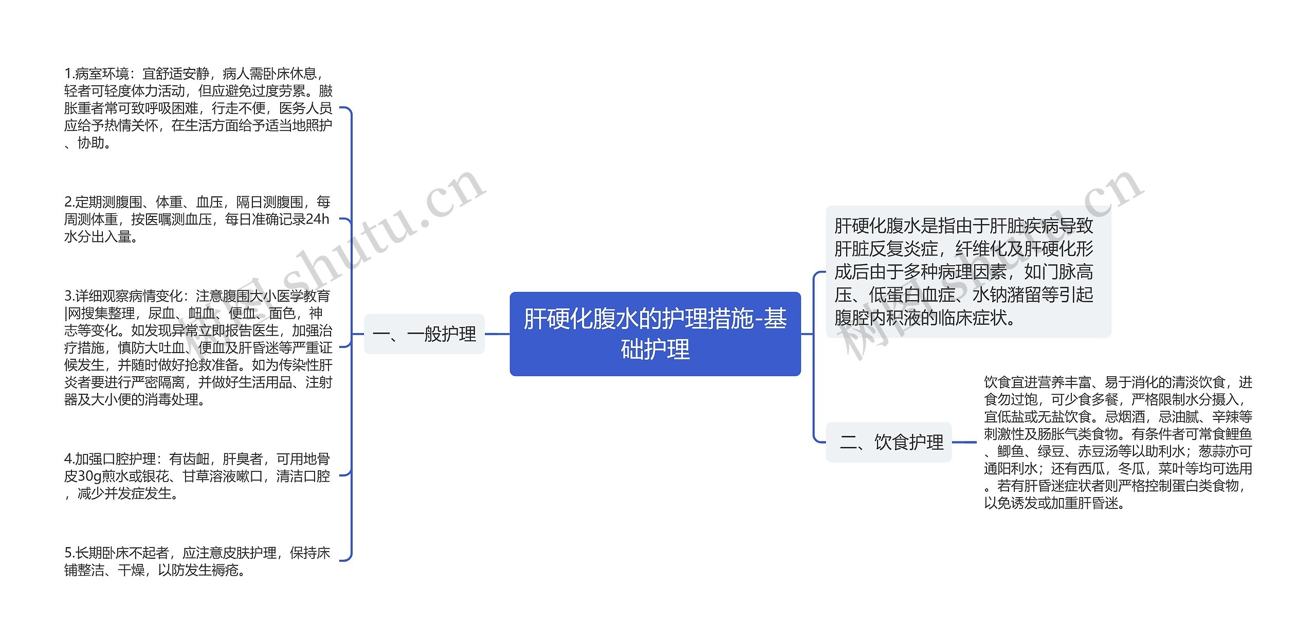 肝硬化腹水的护理措施-基础护理