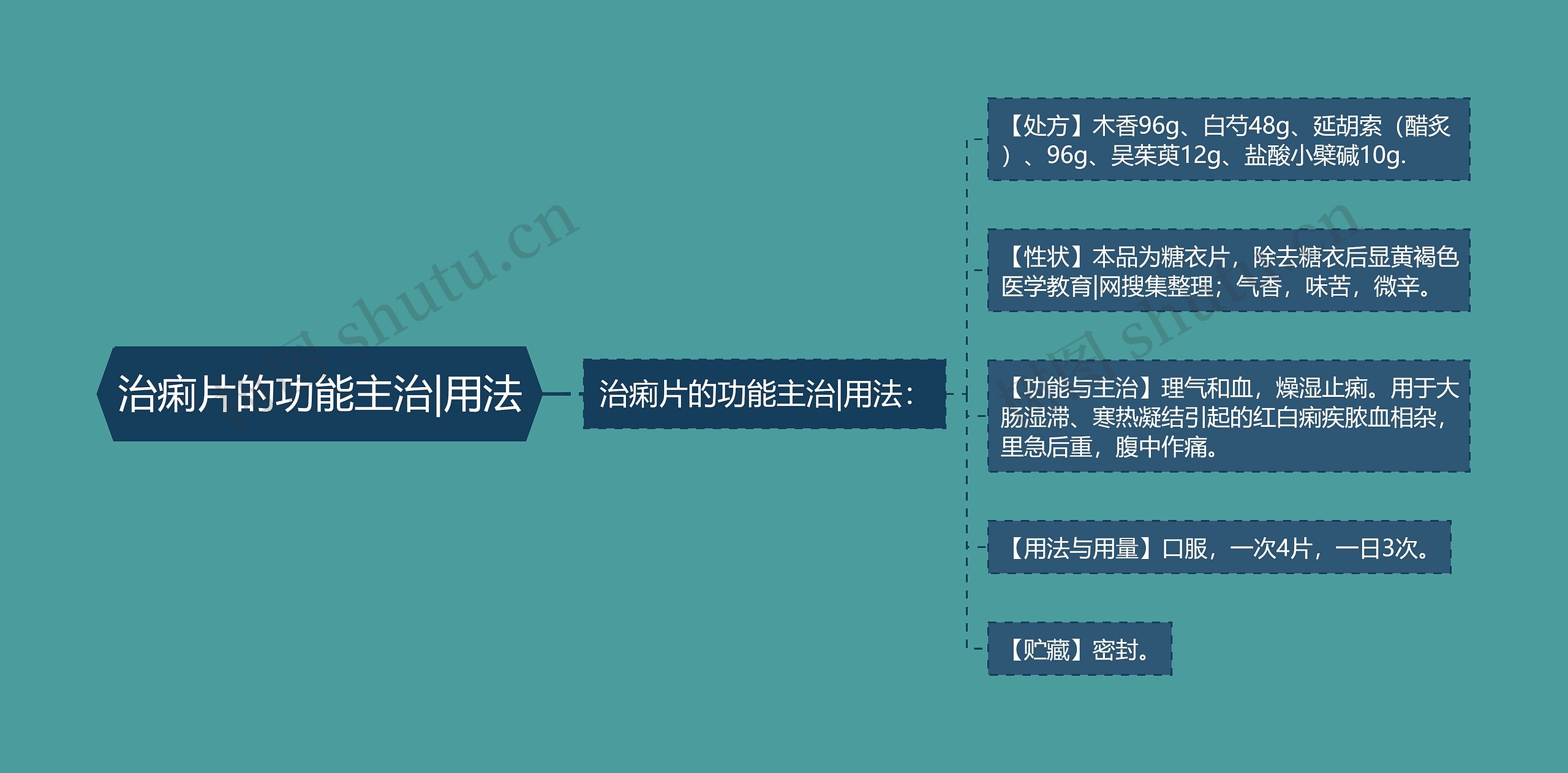 治痢片的功能主治|用法 治痢片的功能主治|用法