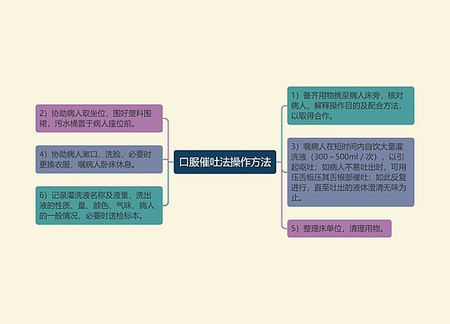 口服催吐法操作方法