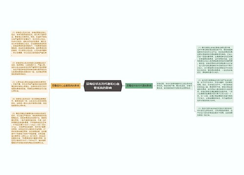 尿毒症状态对代谢和心血管系统的影响